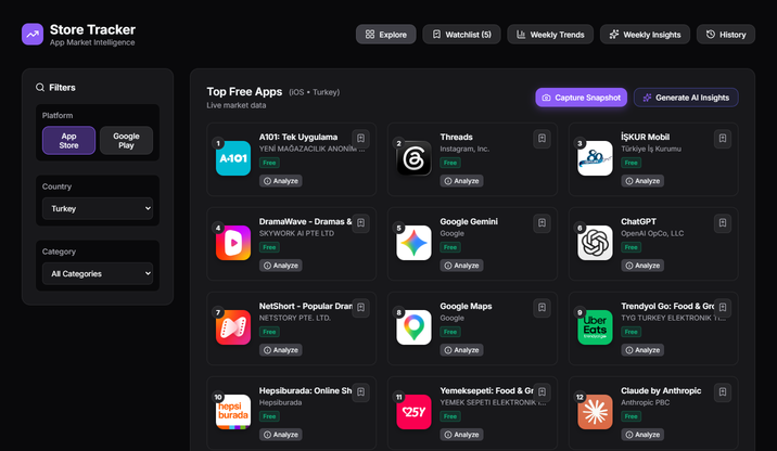 Store Tracker's Explore view: filters on the left, the day's top free apps in Turkey on the right