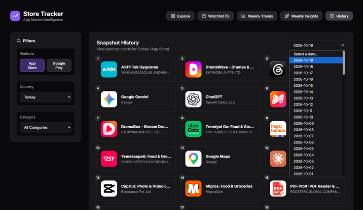 Snapshot History with the list of saved days open