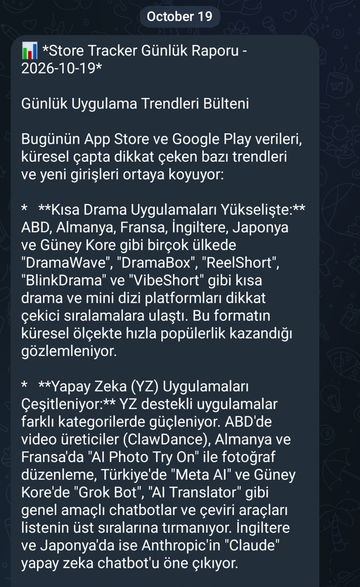 The daily report as a Telegram message