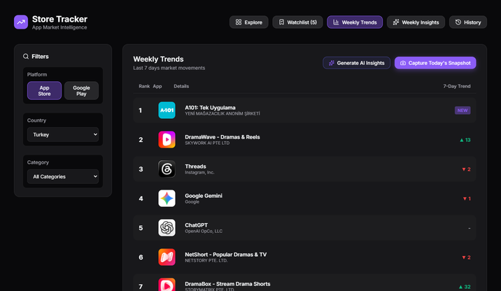 Weekly Trends: each app's rank with how far it moved in seven days
